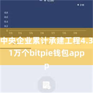 中央企业累计承建工程4.31万个bitpie钱包app